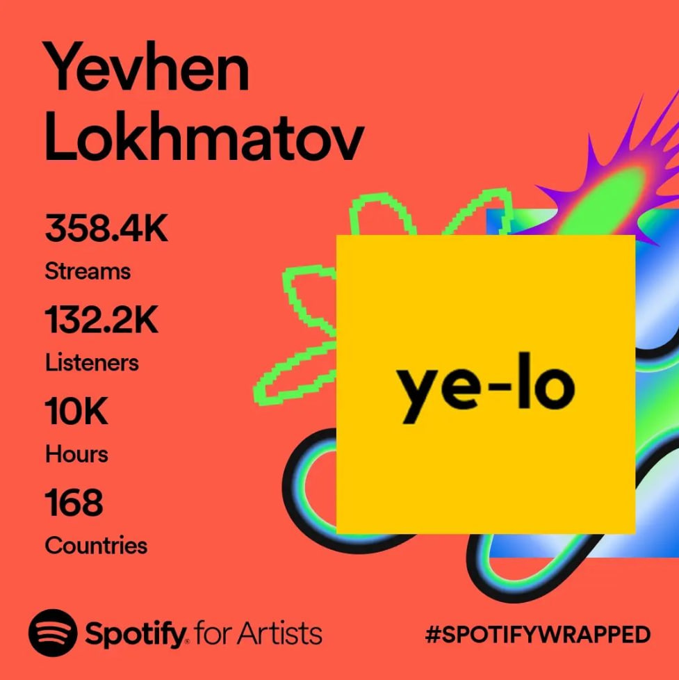 Spotify Wrapped 2023 for Yevhen Lokhmatov